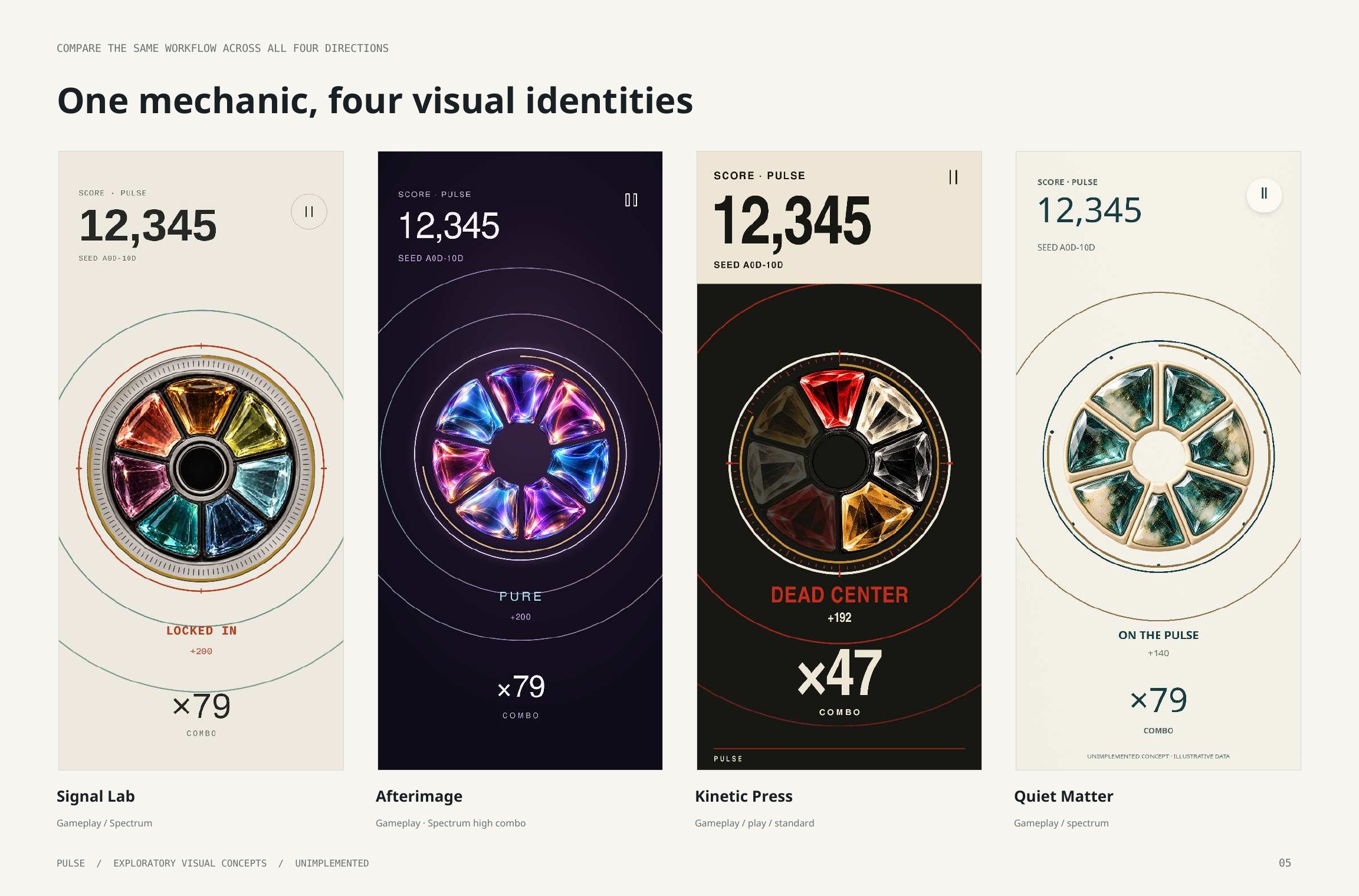 Original artbook page 5: One mechanic, four visual identities. Full page text follows.